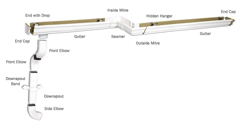 Gutter Parts and Accessories
